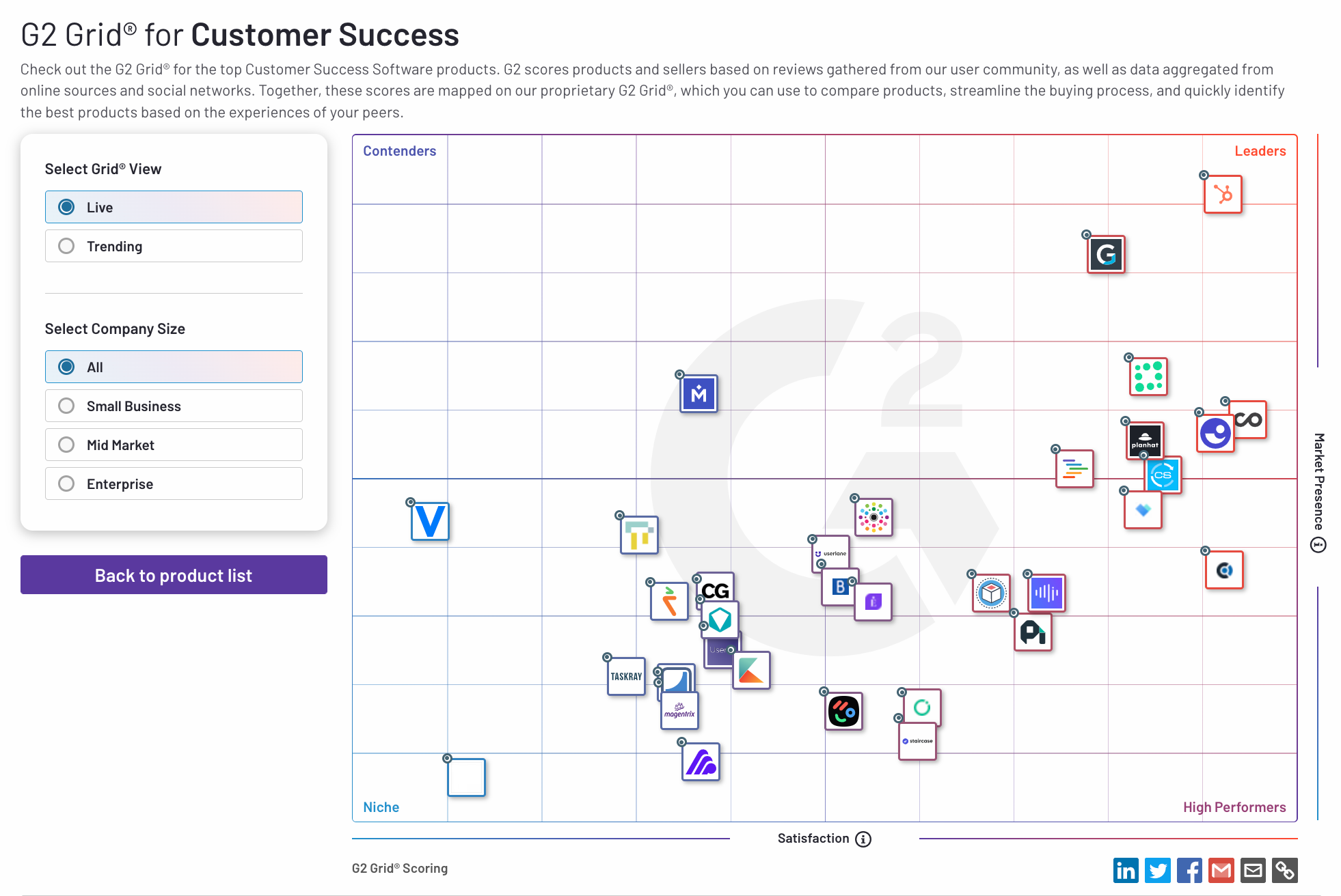 best customer success software hubspot